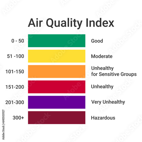 Checking the Air Quality Index. Infographic with air quality index on white background. Vector art illustration.