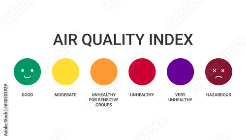 Checking the Air Quality Index. Icon of AQI. Infographic with air quality index on white background. Vector art illustration.
