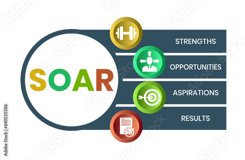 SOAR - strengths, opportunities, aspirations, results. business concept background. vector illustration concept with keywords and icons. lettering illustration with icons for web banner, flyer