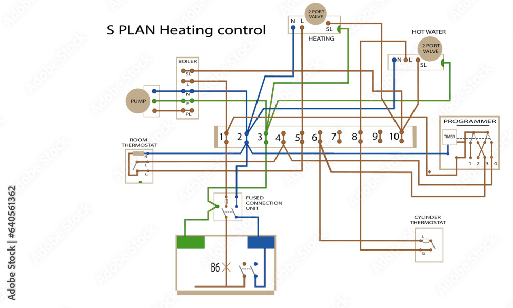 S Plan heating control