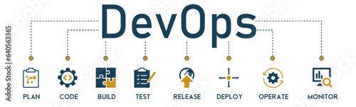 DevOps banner website icons vector illustration concept of software development and engineering with an icons of plan, code, build, test, release, deploy, operate and monitor on white background