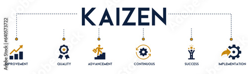 Kaizen banner website icons vector illustration concept of corporate strategy, continuous improvement and business philosophy with an icons of improvement, quality, advancement on white background