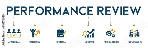 Performance review banner website icons vector illustration concept of employee job performance evaluation with an icons of appraisal, potential, criteria, measure, productivity on white background