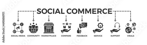 Social commerce banner web icon vector illustration concept with icon of social media, community, marketplace, compare, feedback, service, support and virals