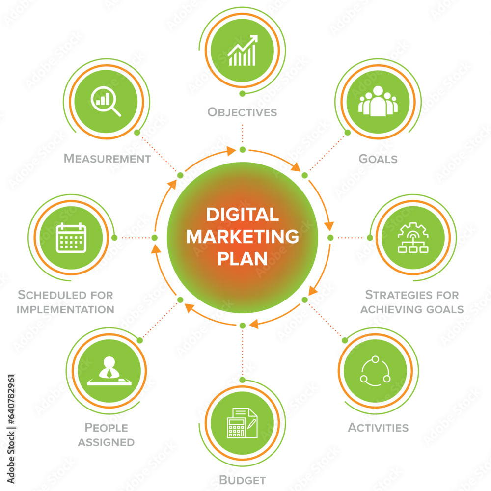 Digital marketing plan, isolated on white background, infographic