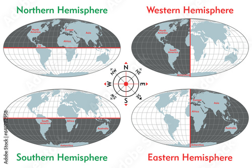 Northern, Southern, Eastern, Western, Hemisphere, science