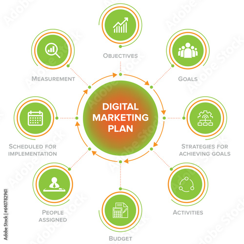 Digital marketing plan, isolated on white background, infographic