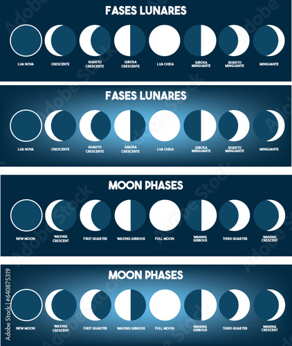 FASES DA LUA, FASES LUNARES, LUA, LUA CHEIA, LUA NOVA, QUARTO CRESCENTE, QUARTO MINGUANTE, GIBOSA CRESCENTE, GIBOSA MINGUANTE