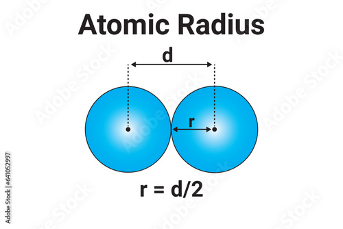 Atomic Radius. Atomic radius of a chemical element. Vector illustration of Atomic Radius on white background.