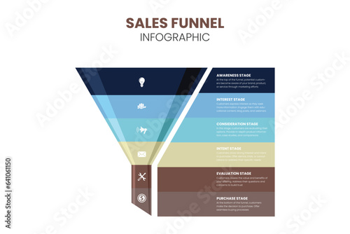 Sales funnel infographic showing 6 steps of funnel preparation.
