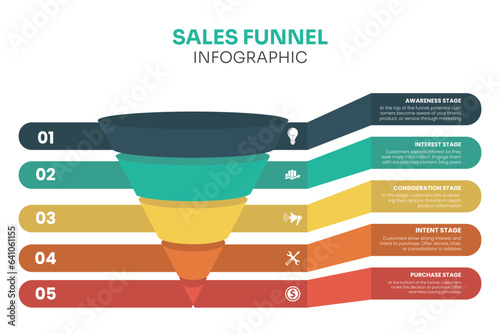 Sale Marketing funnel template for your business. Filter Customer 5 levels. Vector template.