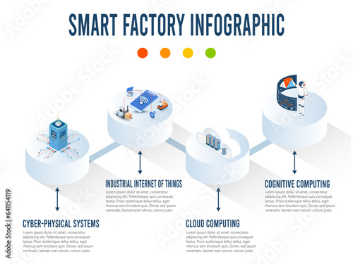 Smart Factory Infographic with Cyber-physical systems, Industrial Internet of Things, Cloud computing, Cognitive computing and Cyber-physical systems. Vector illustration eps10