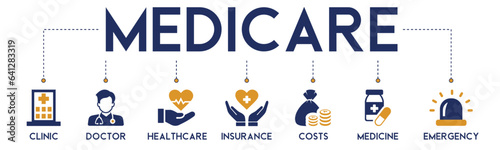 Medicare banner website icons vector illustration concept with an icons of clinic, doctor, insurance, costs, medicine, emergency on white background