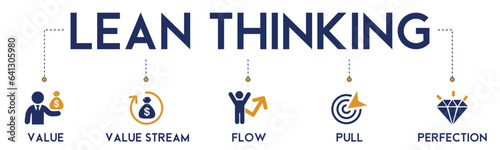 Lean thinking banner website icons vector illustration concept with an icons of define value, map value stream, creating flow, establish pull, pursuit perfection on white background