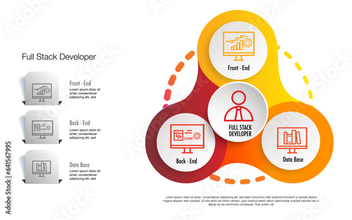 full stack developer developer or engineer who can build both the front end and the back end of a website.