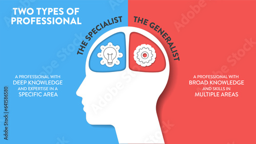 Two types of professional model framework infographic diagram with icon vector in paper cut style for presentation template has Specialist (Deep knowledge) and Generalist (Broad knowledge). Business.