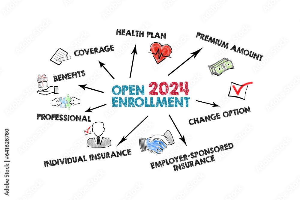 Open Enrollment 2024. Illustration with keywords and icons on a white