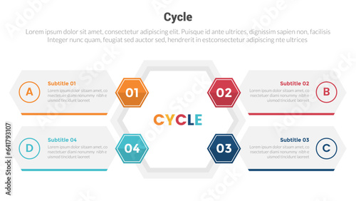 cycle or cycles stage infographics template diagram with honeycomb shape on center with box description linked and 4 point step creative design for slide presentation