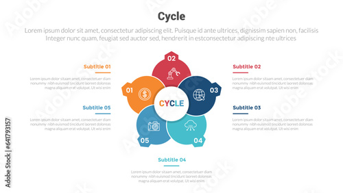 cycle or cycles stage infographics template diagram with big circle circular with small circle badge and 5 point step creative design for slide presentation
