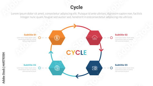 cycle or cycles stage infographics template diagram with honeycomb shape on circular circle arrow and 4 point step creative design for slide presentation