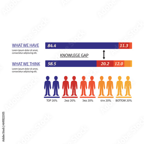 Knowledge gap between people diagram vector illustration. Cartoon drawing of business infographic for advertisement or brochure. Population, education concept for report or presentation slide