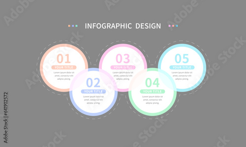 A circular business infographic that describes the time template for the steps