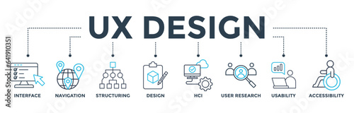 UX design banner web icon vector illustration concept for user experience design with icon of interface, navigation, structure, design, hci, user research, usability, and accessibility