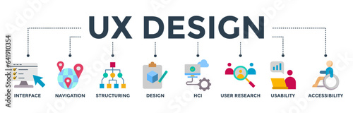 UX design banner web icon vector illustration concept for user experience design with icon of interface, navigation, structure, design, hci, user research, usability, and accessibility