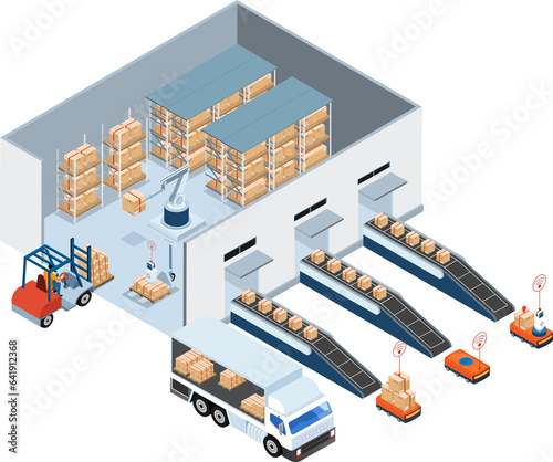 Smart Warehouse Management System with Warehouse simulation, Logistics flexibility, Robotic process automation and Accurate inventory counts. 