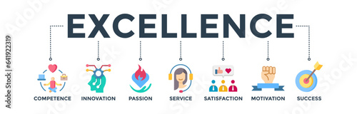 Excellence banner web icon vector illustration concept for business achievement with icons of competence, innovation, passion, service, satisfaction, motivation, and success