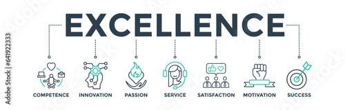 Excellence banner web icon vector illustration concept for business achievement with icons of competence, innovation, passion, service, satisfaction, motivation, and success