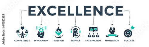 Excellence banner web icon vector illustration concept for business achievement with icons of competence, innovation, passion, service, satisfaction, motivation, and success