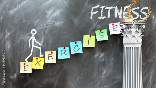 Εκτύπωση καμβά Exercise leads to Fitness - a metaphor showing how exercise makes the way to reach desired fitness