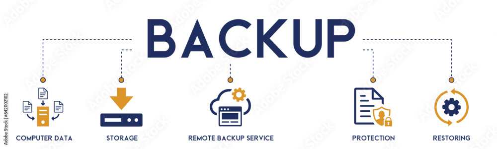 Backup banner website icons vector illustration concept of restoring date and recovering after loss with an icons of data, storage, remote backup service, protection, restoring on white background Backup banner website icons vector illustration concept of restoring date and recovering after loss with an icons of data, storage, remote backup service, protection, restoring on white background
