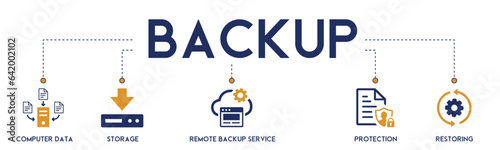 Backup banner website icons vector illustration concept  of restoring date and recovering after loss with an icons of data, storage, remote backup service, protection, restoring on white background