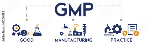 GMP banner website icons vector illustration concept of good manufacturing practice with an icons of standard, assurance, quality, product, process, factory, management, safety on white background