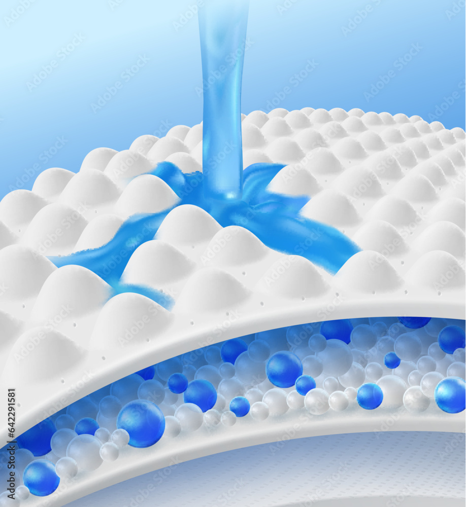 Water flows through the absorbent pad to the desiccant beads and fabric material. Outer surface not wet. advertising media for baby and adult diapers, sanitary napkins, patient mattresses. Water flows through the absorbent pad to the desiccant beads and fabric material. Outer surface not wet. advertising media for baby and adult diapers, sanitary napkins, patient mattresses.