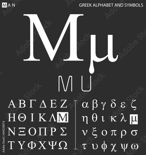 Greek alphabet and symbols, mu letter with pronunciation