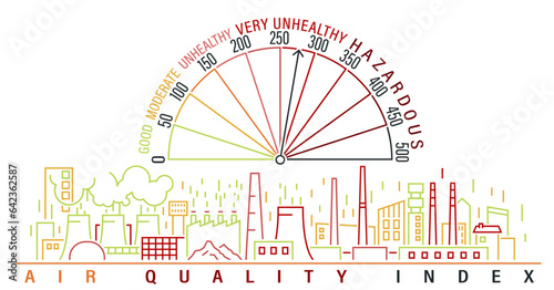 Air Quality Index poster, outline banner. AQI horizontal print.