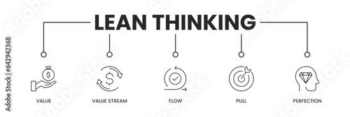 Lean Thinking icon banner. Lean thinking banner with icons of value, value stream, flow, pull, perfection. Vector illustration.