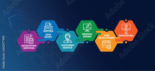 Modern Company Services Infographics with icon, colorful vector infographics, brand values, core values, services, infographic
