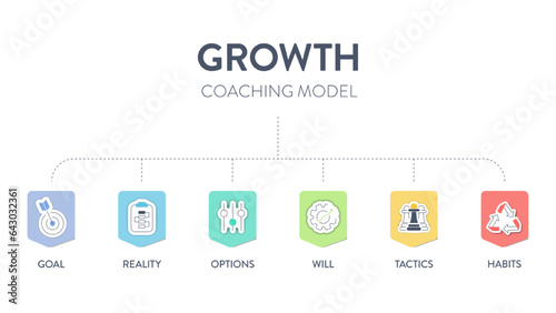 Growth coaching model framework infographic diagram with icon vector for presentation slide template has goal, reality, options, will, tactics and habits. Achieve goals by defining goals concept.