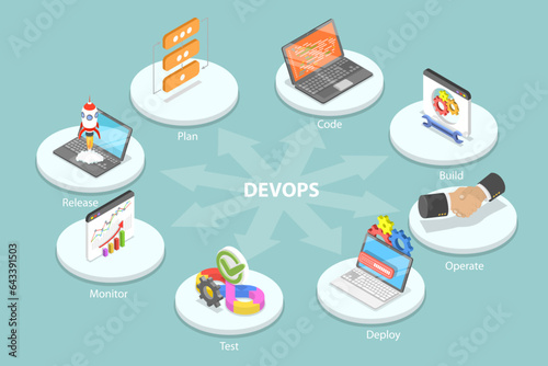 3D Isometric Flat Vector Conceptual Illustration of DevOps