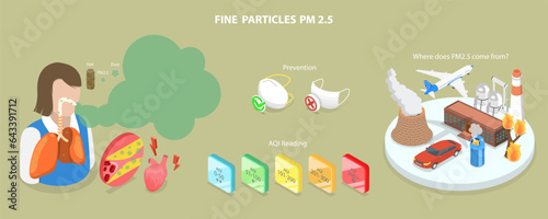 3D Isometric Flat Vector Conceptual Illustration of Fine Particles PM 2.5