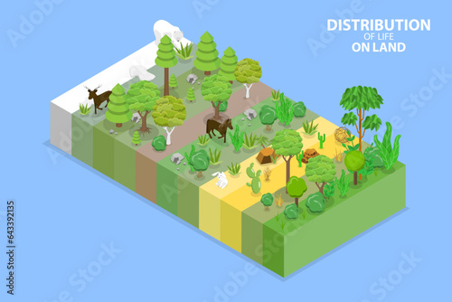 3D Isometric Flat Vector Conceptual Illustration of Distribution Of Life On Land