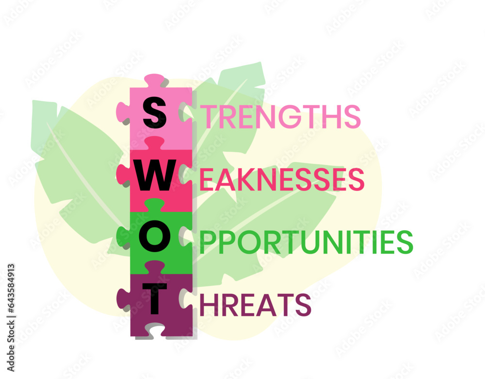 SWOT strength weaknesses opportunity and threats acronym business