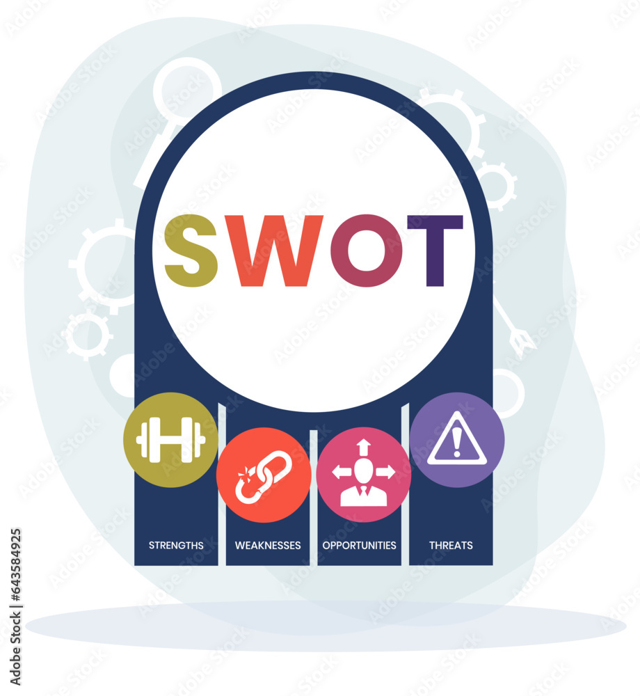 SWOT strength weaknesses opportunity and threats acronym business