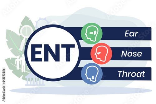 ENT Ear Nose Throat acronym, medical concept background. vector illustration concept with keywords. lettering illustration with icons for web banner, flyer, landing page