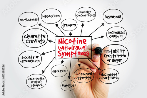 Common nicotine withdrawal symptoms mind map, medical concept for presentations and reports