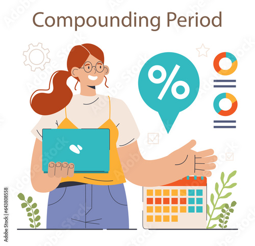 Compounding period. Time intervals of interest payment on the account.